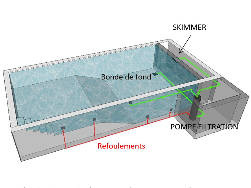 Piscine Skimmer / Piscine Miroir - Astro Piscines 1974